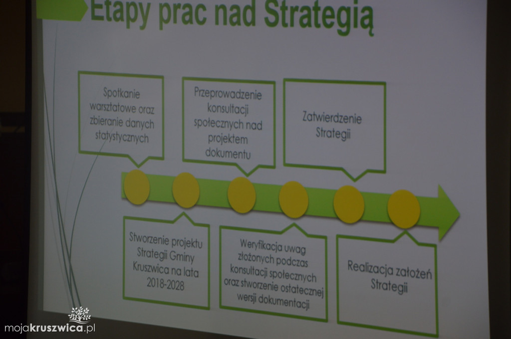 Konsultacje w Urzędzie Miejskim