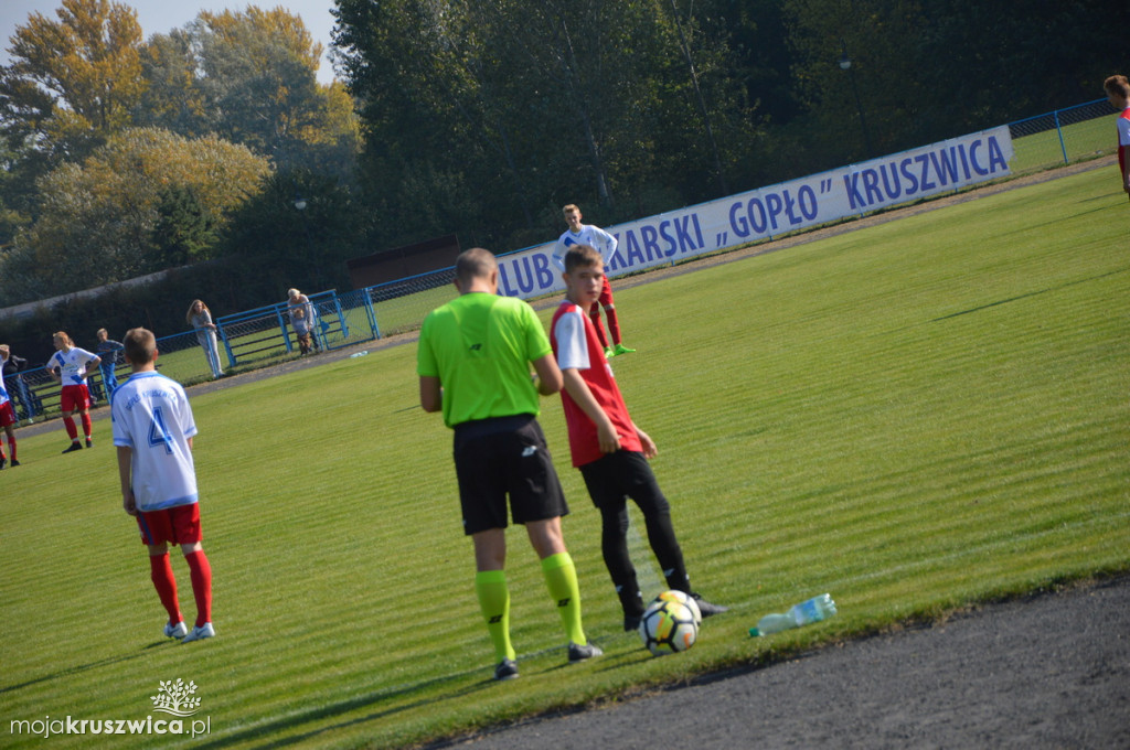 Gopło Kruszwica-Notecianka Pakość