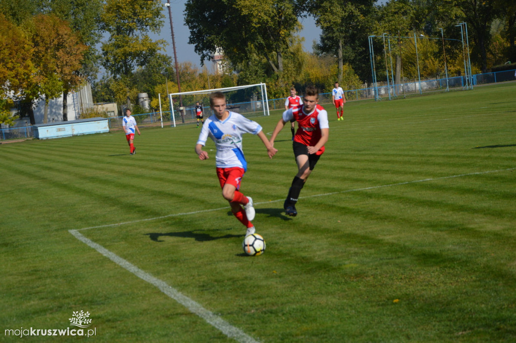 Gopło Kruszwica-Notecianka Pakość