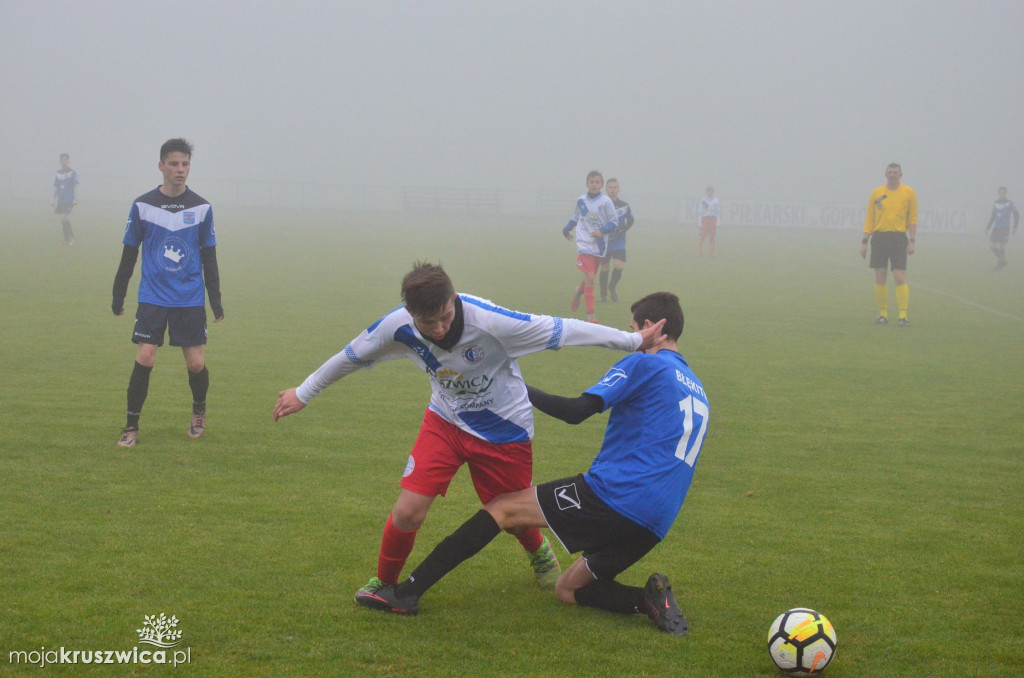 Gopło Kruszwica- Błękitni Inowrocław