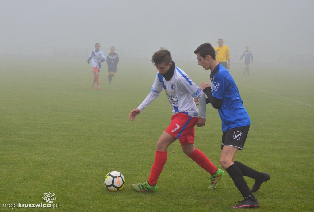 Gopło Kruszwica- Błękitni Inowrocław