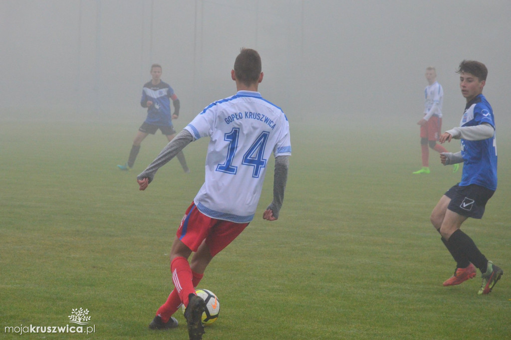 Gopło Kruszwica- Błękitni Inowrocław