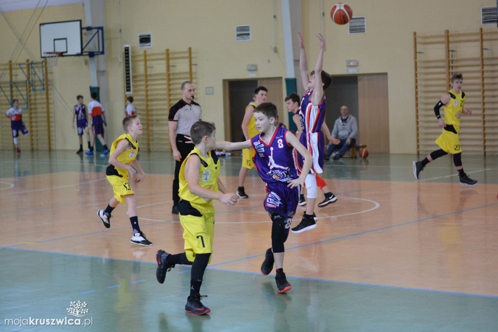 UKS BASKET-Novum Bydgoszcz