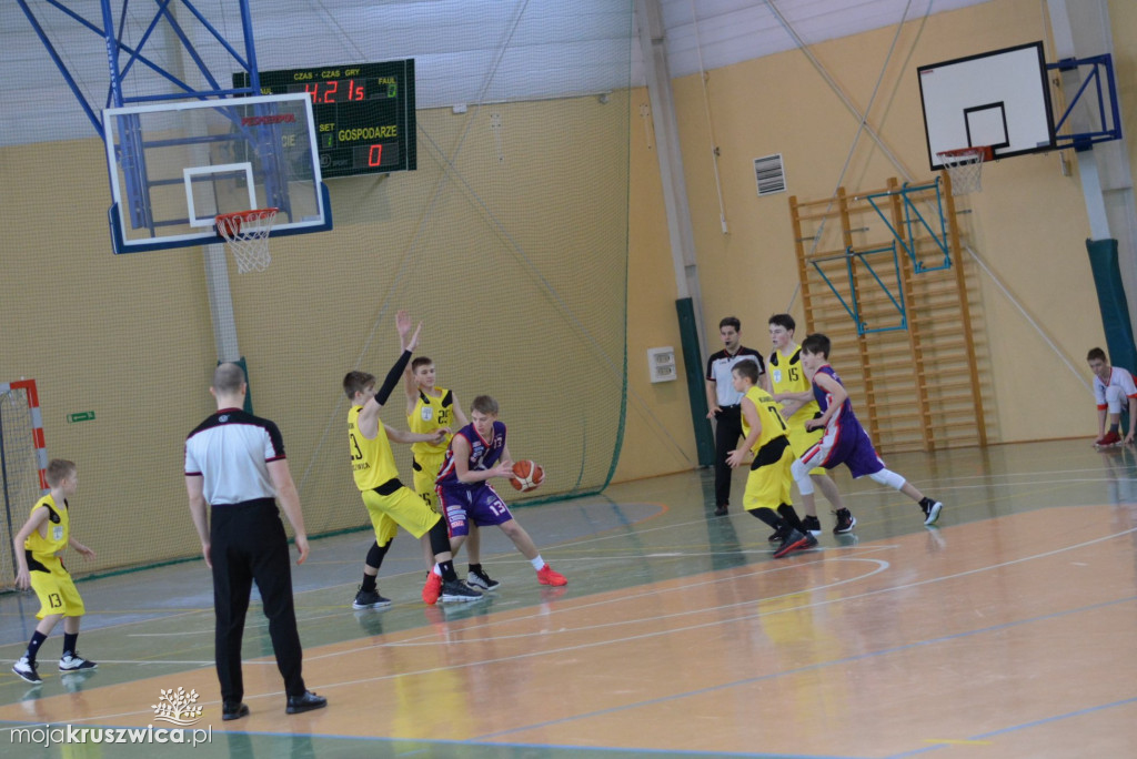 UKS BASKET-Novum Bydgoszcz