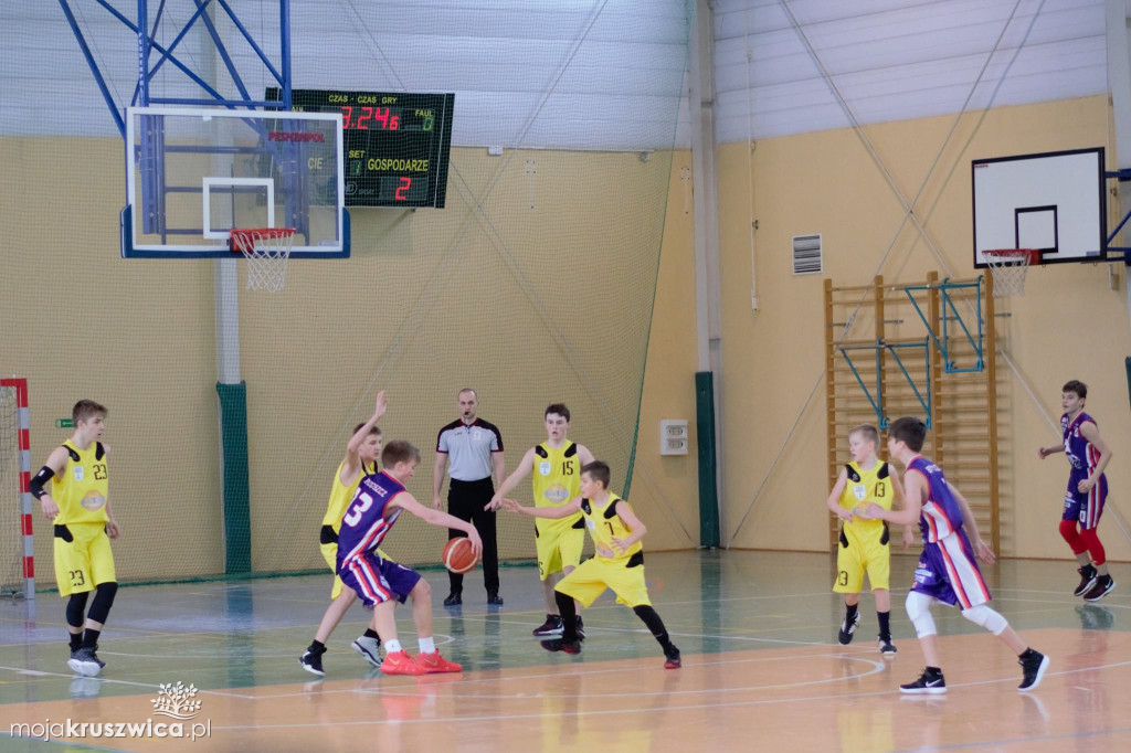 UKS BASKET-Novum Bydgoszcz