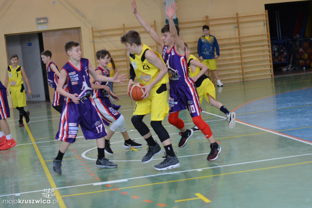 UKS BASKET-Novum Bydgoszcz
