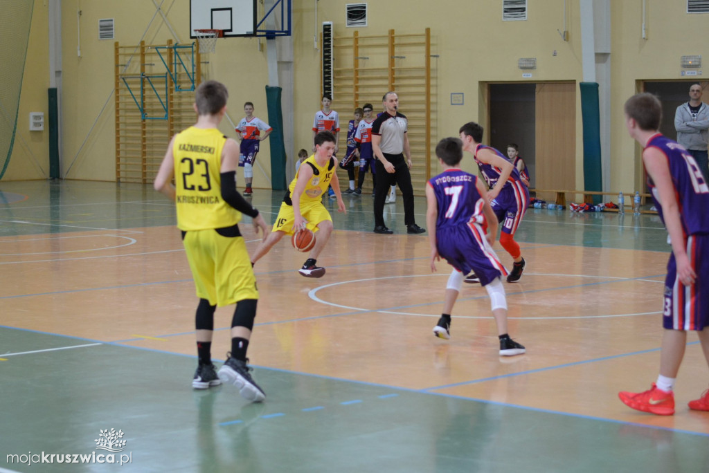 UKS BASKET-Novum Bydgoszcz