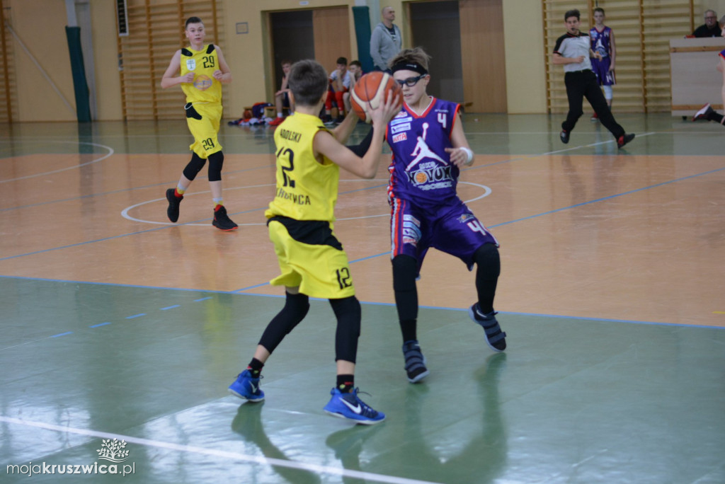 UKS BASKET-Novum Bydgoszcz