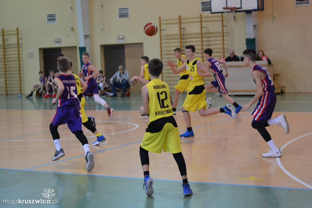 UKS BASKET-Novum Bydgoszcz