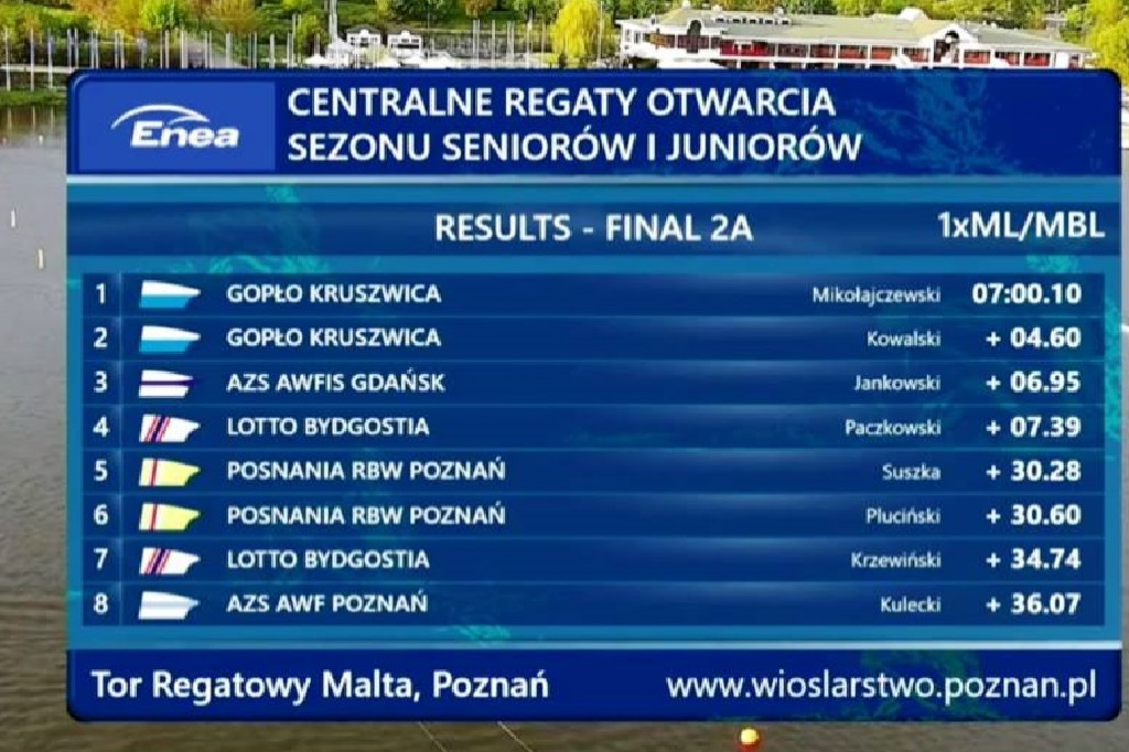 Sukcesy kruszwiczan na torze regatowym Malta