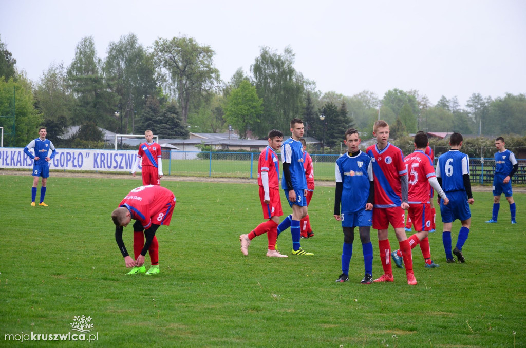 Gopło Kruszwica- Goplania Inowrocław