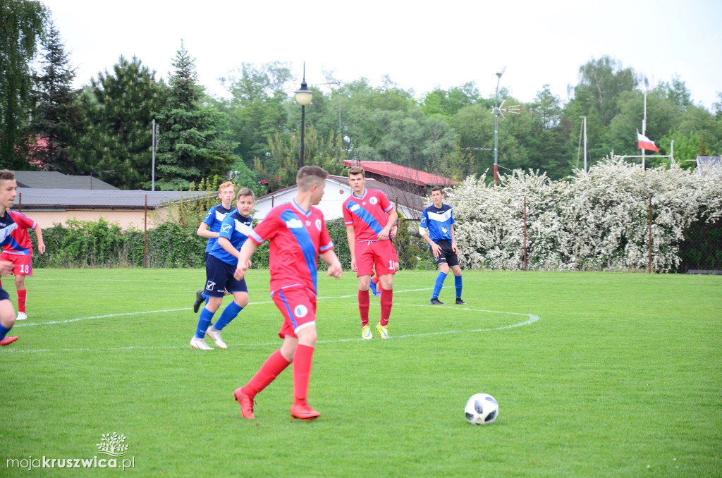 Gopło Kruszwica-Błękitni Inowrocław