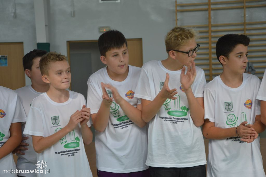 Turniej Koszykówki 2019