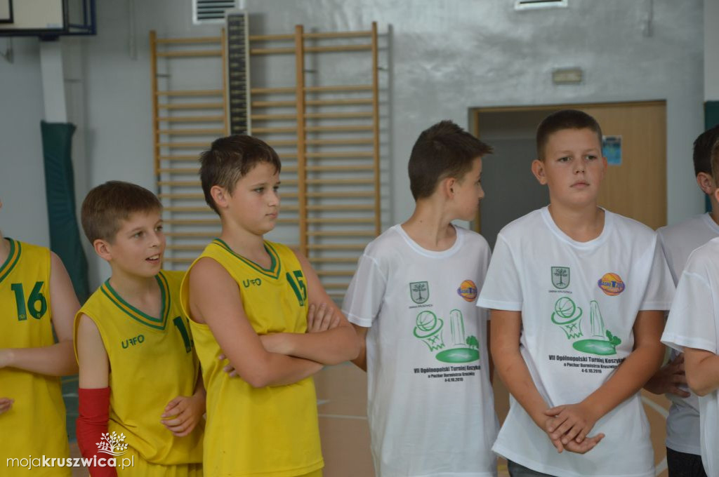 Turniej Koszykówki 2019
