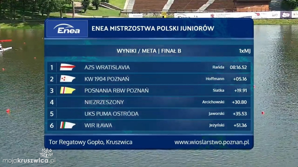 W Kruszwicy zakończyły się wioślarskie zmagania na Gople [VIDEO, ZDJĘCIA]