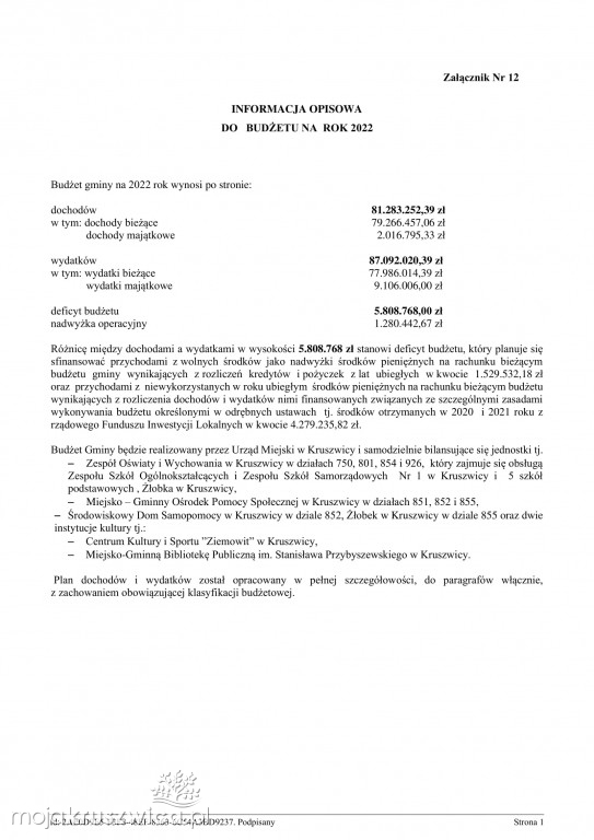 Budżet gminy Kruszwica