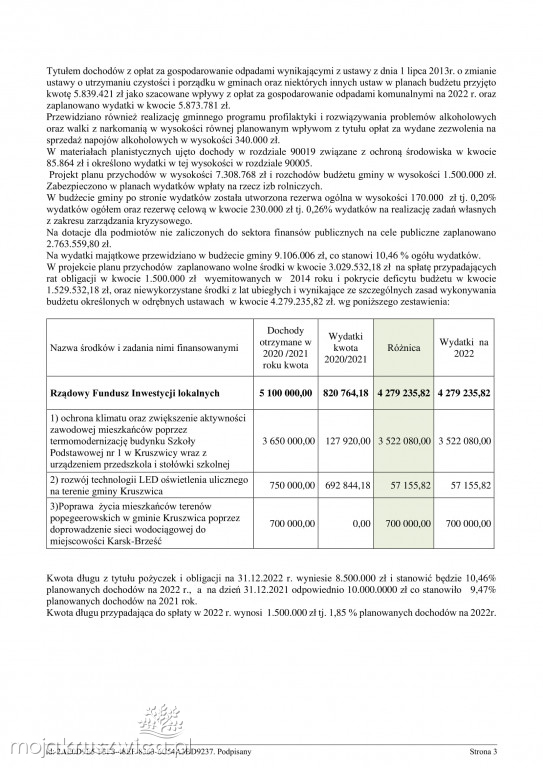 Budżet gminy Kruszwica