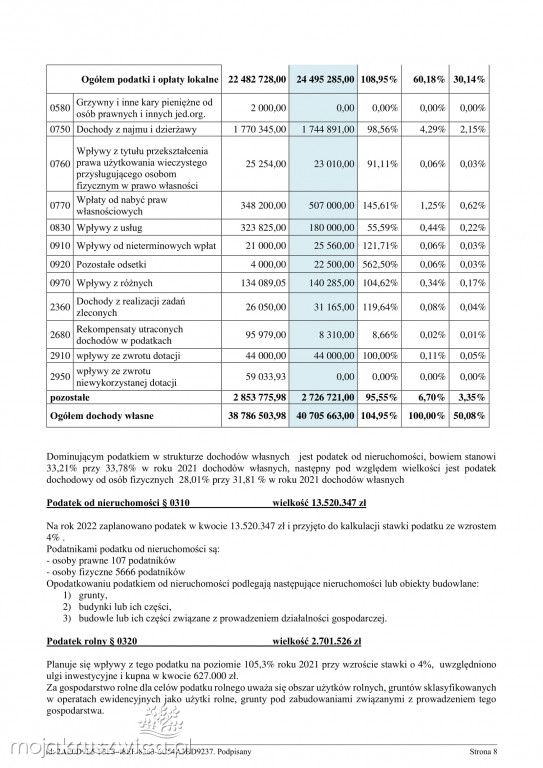 Budżet gminy Kruszwica