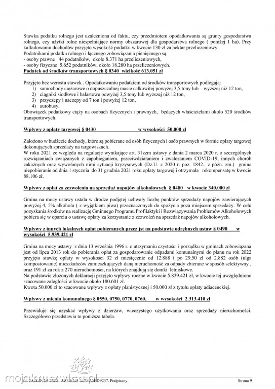 Budżet gminy Kruszwica