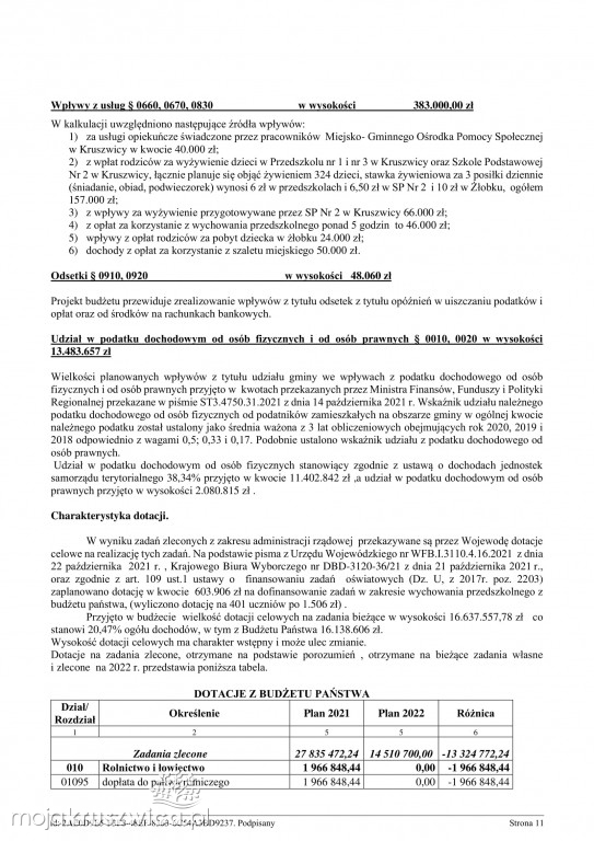Budżet gminy Kruszwica