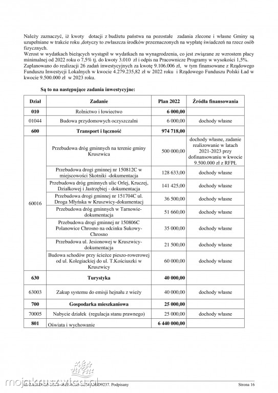 Budżet gminy Kruszwica