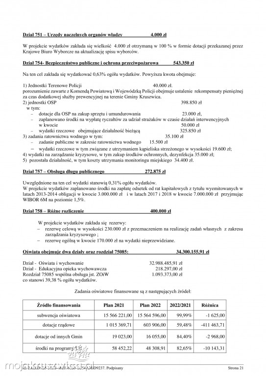 Budżet gminy Kruszwica
