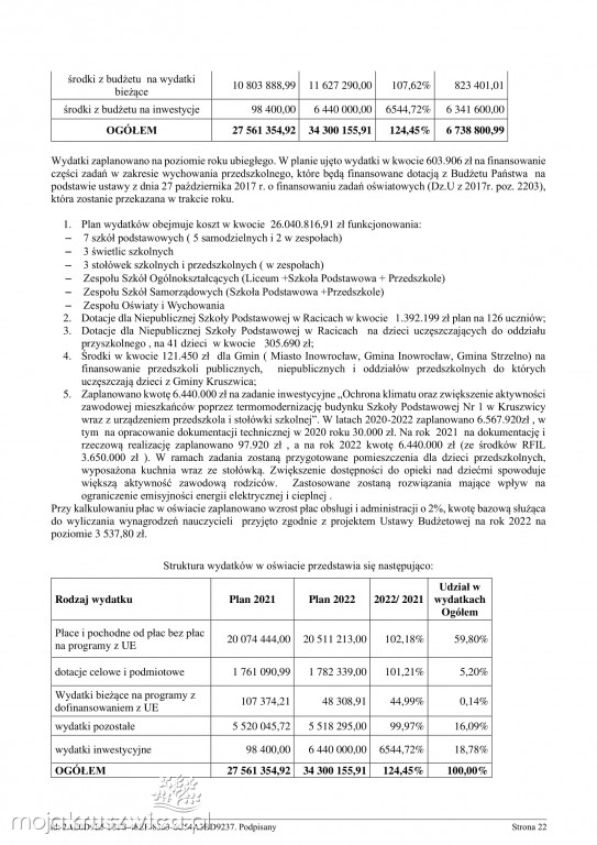 Budżet gminy Kruszwica