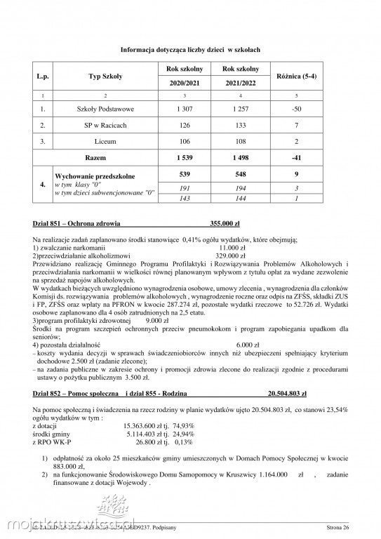 Budżet gminy Kruszwica