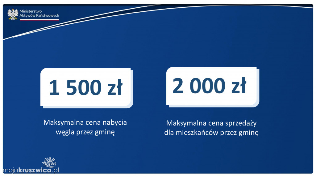 Kruszwica. Wszystko co powinieneś wiedzieć o sprzedaży węgla przez gminę [Q&A]