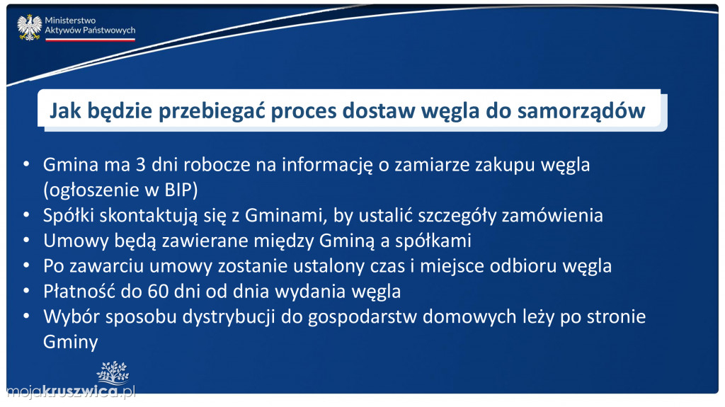 Kruszwica. Wszystko co powinieneś wiedzieć o sprzedaży węgla przez gminę [Q&A]