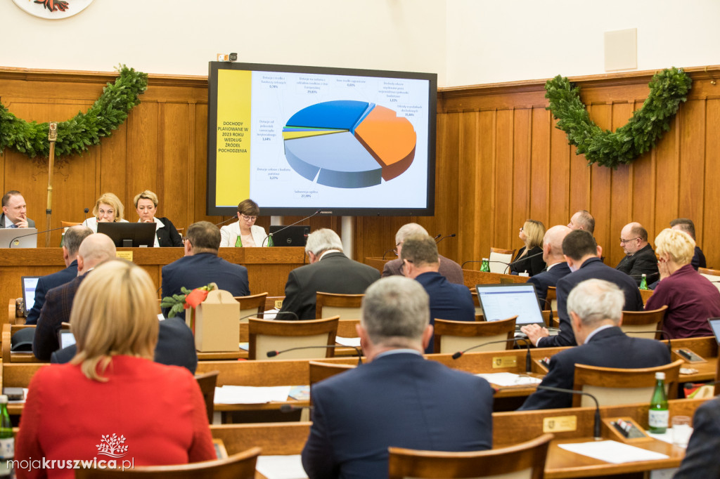 Sejmik województwa przyjął budżet na 2023 rok