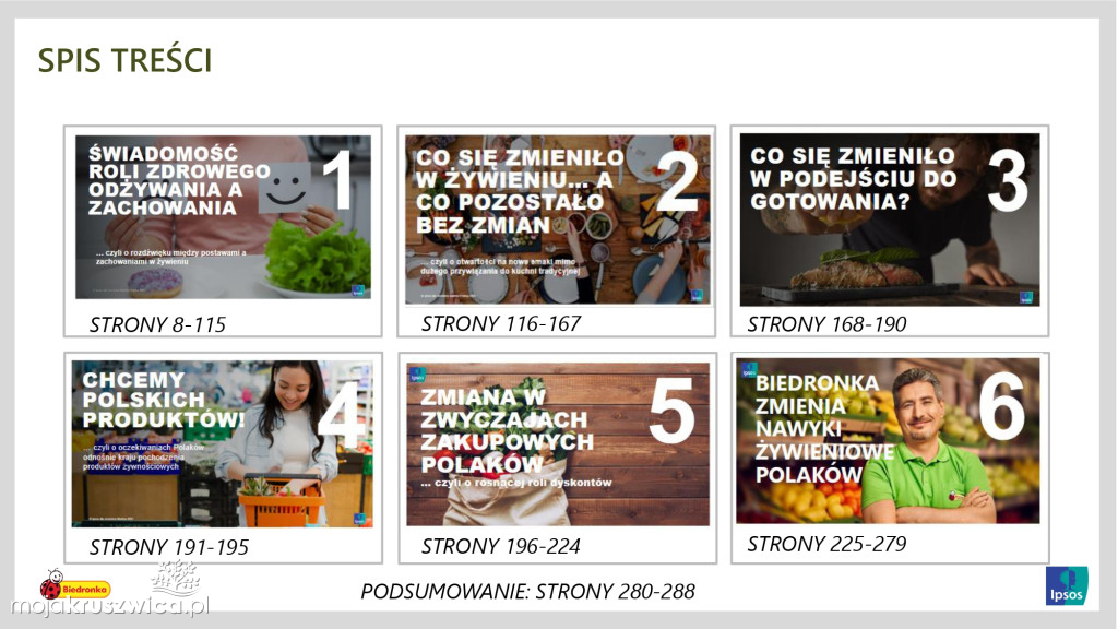Biedronka sprawdza wielkanocne wybory Polaków
