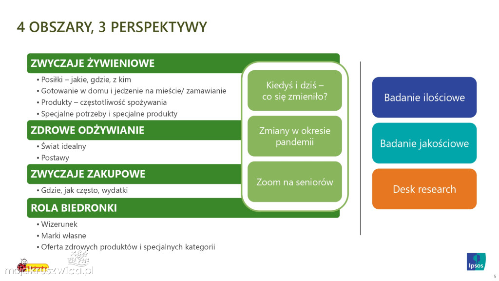 Biedronka sprawdza wielkanocne wybory Polaków