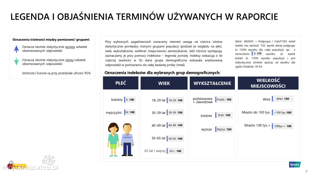 Biedronka sprawdza wielkanocne wybory Polaków