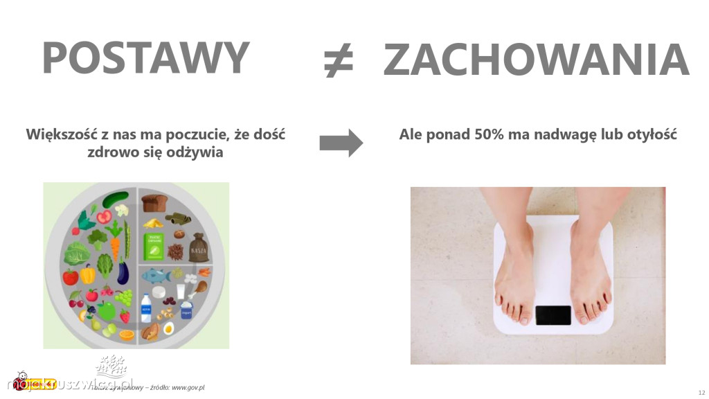 Biedronka sprawdza wielkanocne wybory Polaków