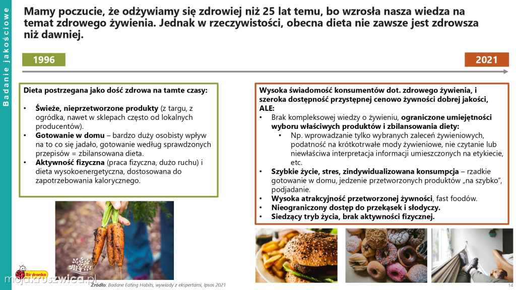 Biedronka sprawdza wielkanocne wybory Polaków