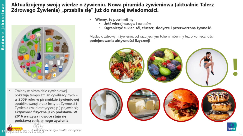 Biedronka sprawdza wielkanocne wybory Polaków