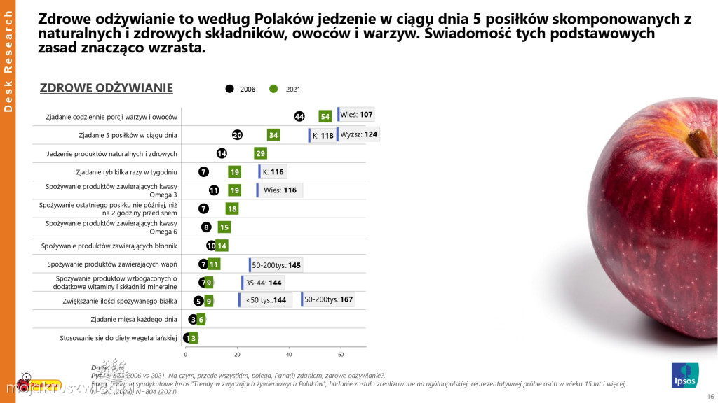 Biedronka sprawdza wielkanocne wybory Polaków