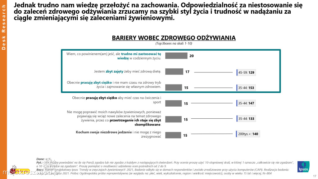 Biedronka sprawdza wielkanocne wybory Polaków