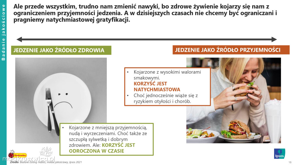 Biedronka sprawdza wielkanocne wybory Polaków