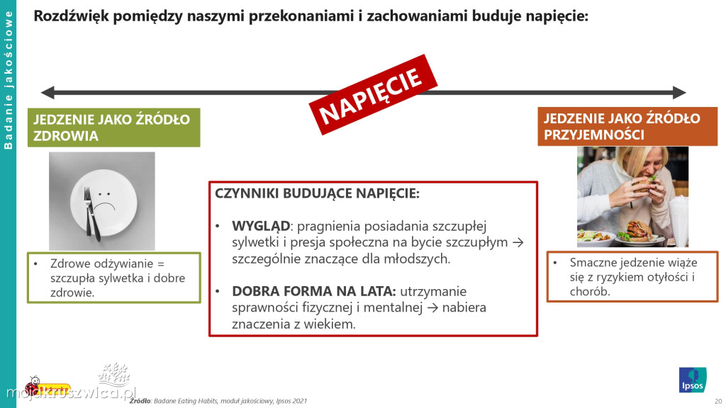 Biedronka sprawdza wielkanocne wybory Polaków