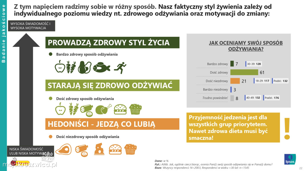 Biedronka sprawdza wielkanocne wybory Polaków