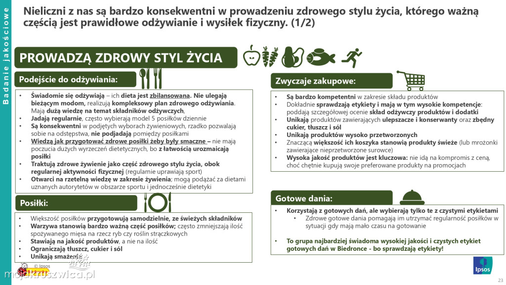 Biedronka sprawdza wielkanocne wybory Polaków