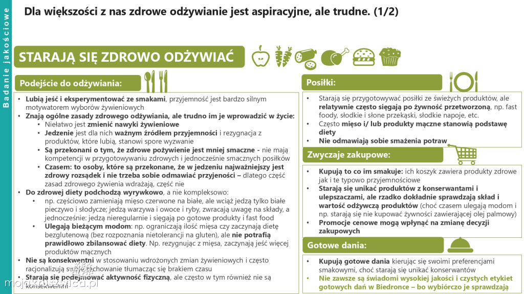 Biedronka sprawdza wielkanocne wybory Polaków