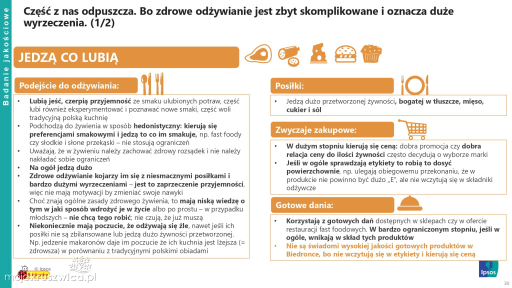 Biedronka sprawdza wielkanocne wybory Polaków