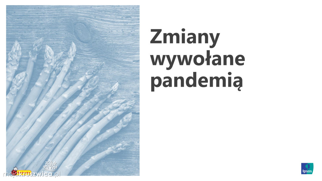 Biedronka sprawdza wielkanocne wybory Polaków