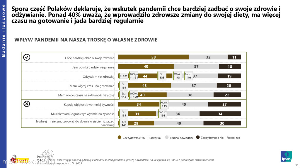Biedronka sprawdza wielkanocne wybory Polaków