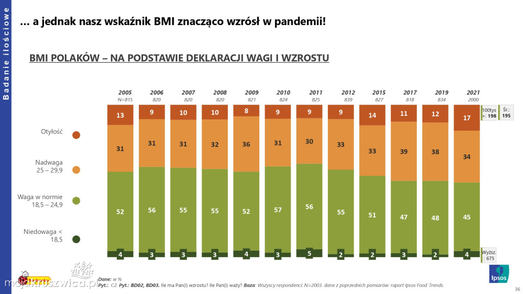 Biedronka sprawdza wielkanocne wybory Polaków