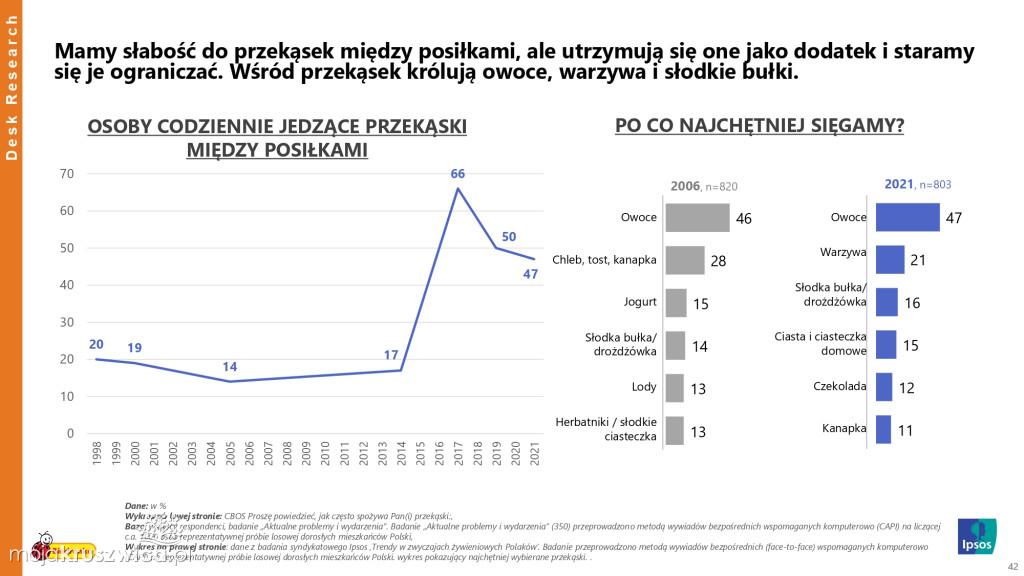 Biedronka sprawdza wielkanocne wybory Polaków