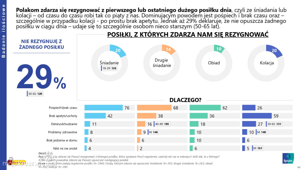 Biedronka sprawdza wielkanocne wybory Polaków